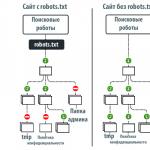 Как редактировать файл robots txt Как сделать файл роботс тхт